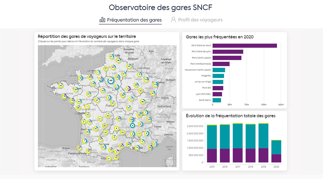 Observatoire des gares SNCF