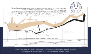 Carte figurative des pertes successives en hommes de l'armée française dans la campagne de Russie 1812-1813, Charles Joseph Minard, 1869