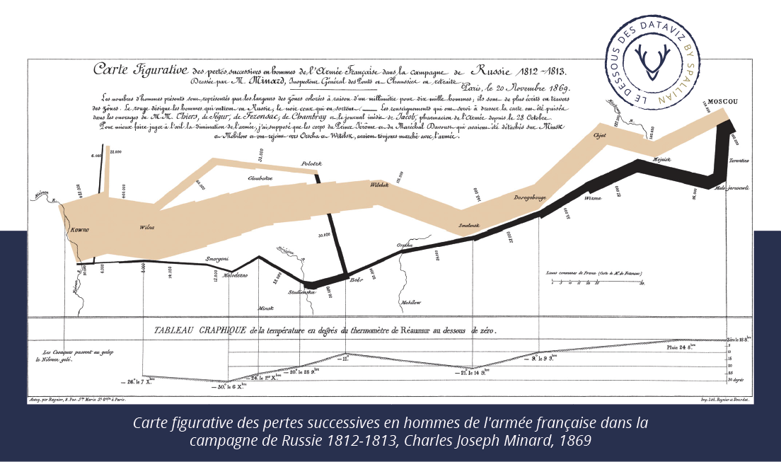 Carte figurative des pertes successives en hommes de l'armée française dans la campagne de Russie 1812-1813, Charles Joseph Minard, 1869
