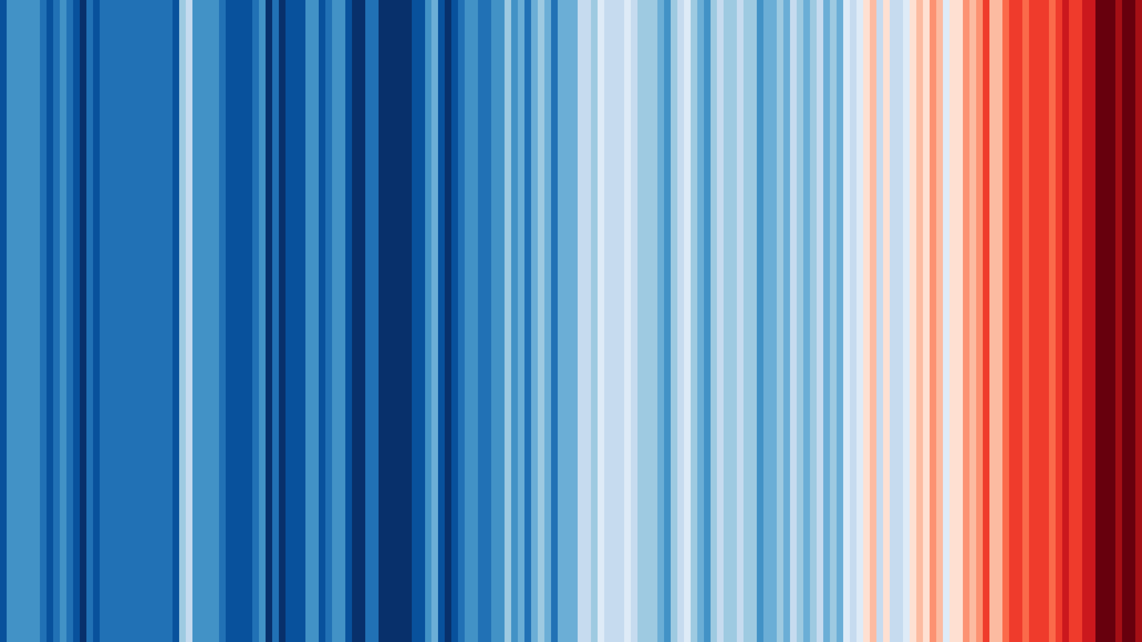 Évolution de la température annuelle moyenne 1850-2021