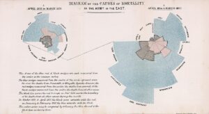 Diagram of the causes of mortality in the army in the East