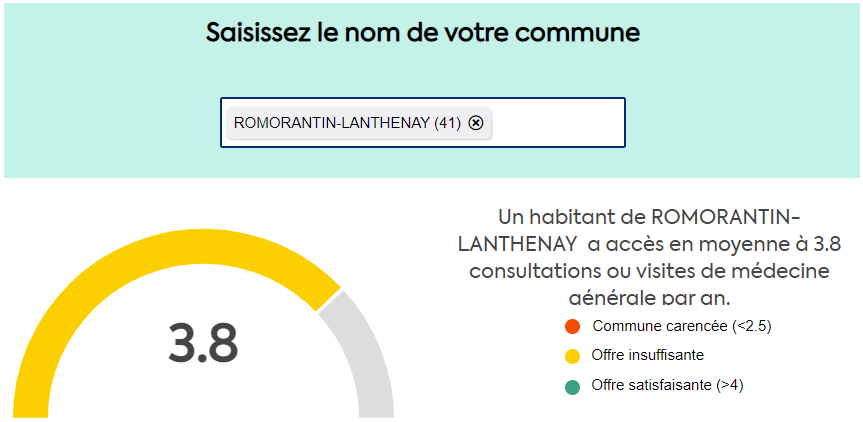 Inégalités territoriales